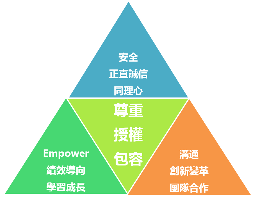 企業文化