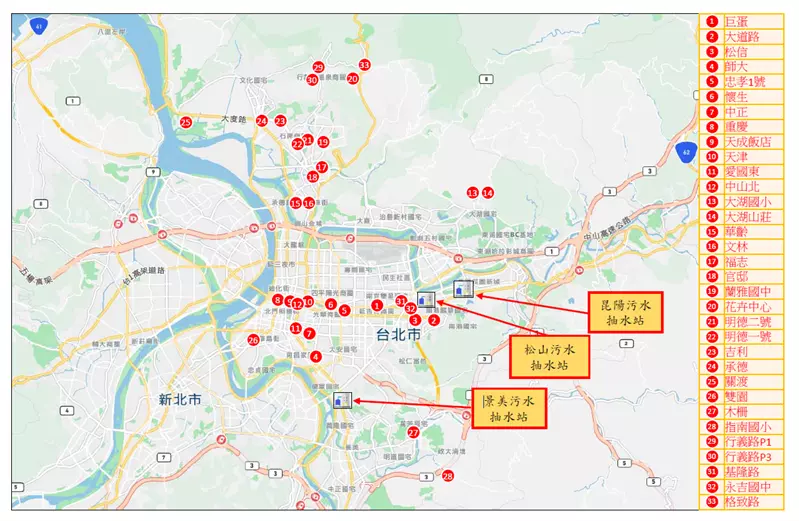 臺北市轄內抽揚水站