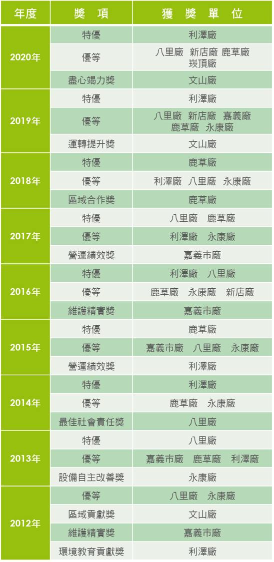 EPA Annual Evaluation